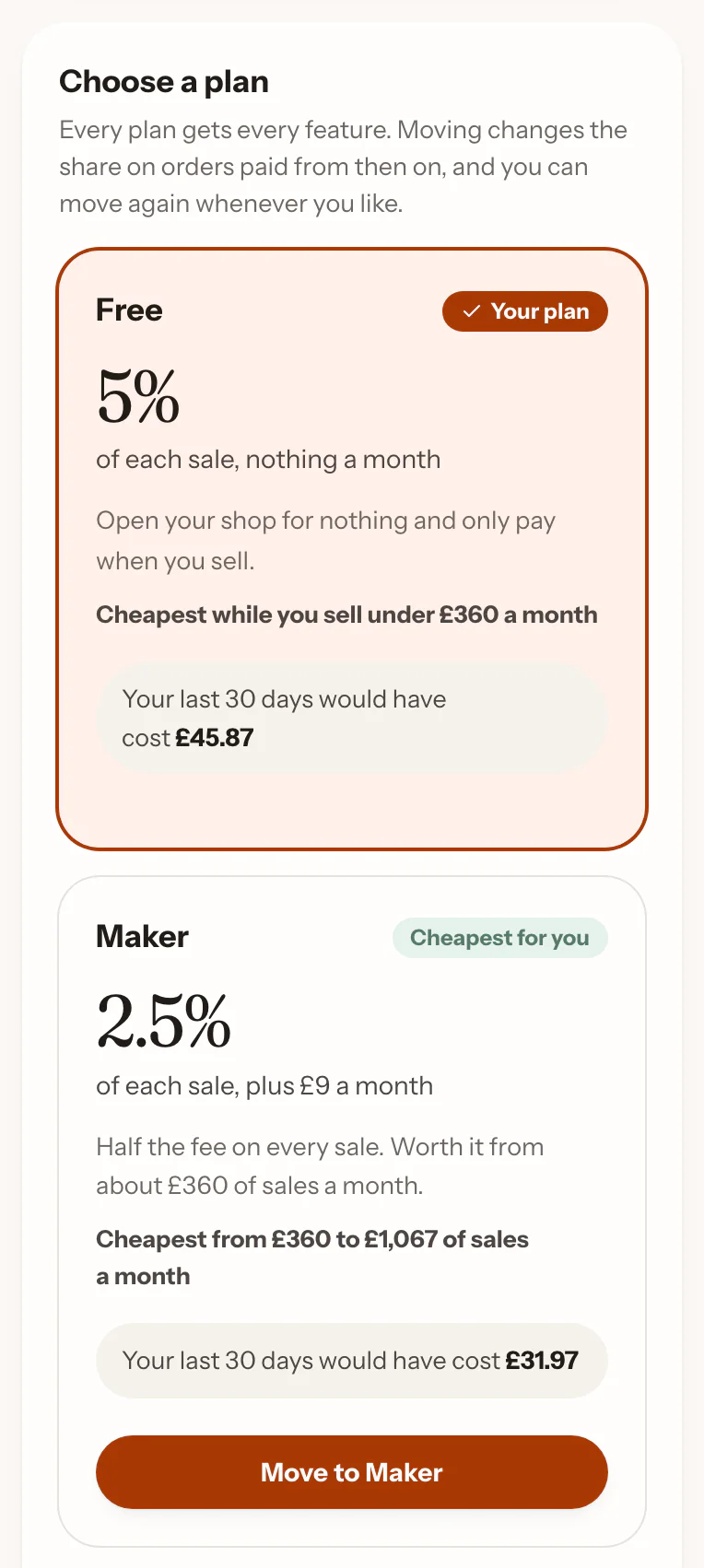 Plan & fees in the back office on a phone: Free, and Maker marked cheapest, each showing what the shop’s last 30 days would have cost
